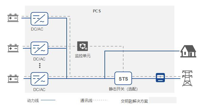  محول الطاقة المدمج (PCS) القائم على أساس وحدة 50kW (نظام تحويل الطاقة المدمج)